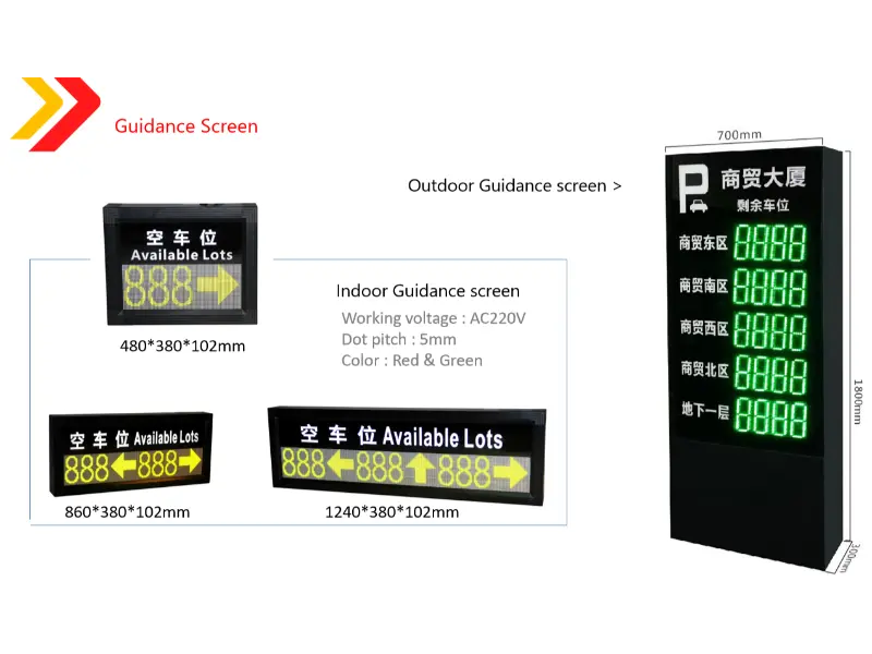 Warum ein intelligentes Parkleitsystem wählen?